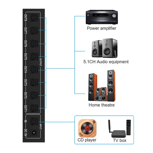 Splitter spdif 1x8 - splitter, supporta